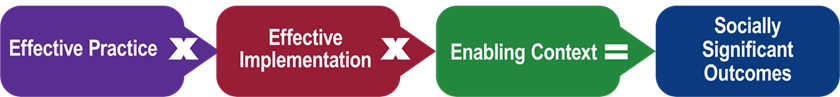 Active Implementation Formula flow chart